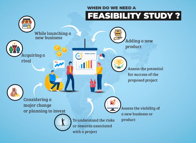 feasibility study vs research proposal